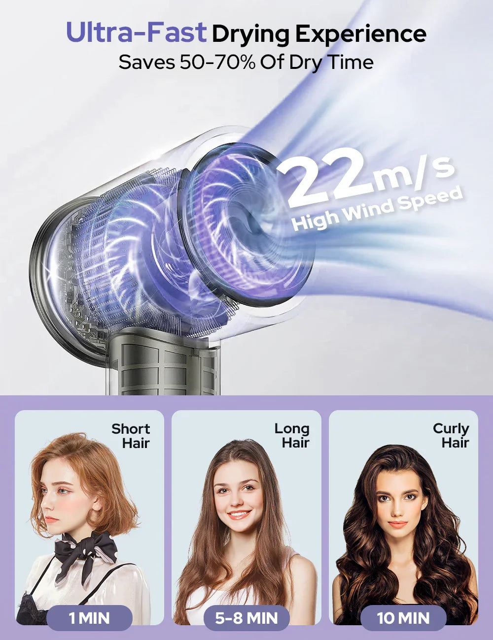 COSTAR Halo Hair Dryer