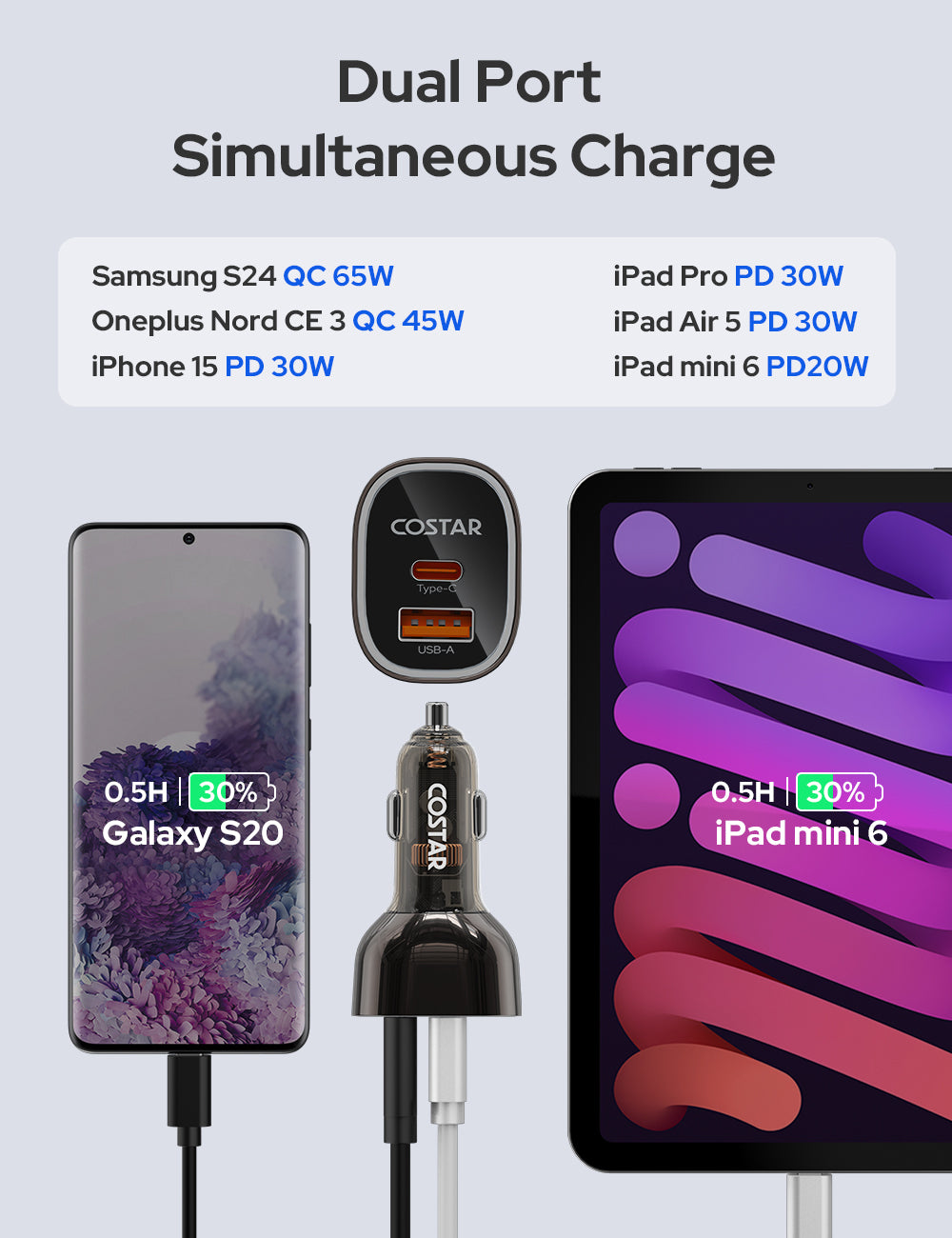 COSTAR 95W Car Charger