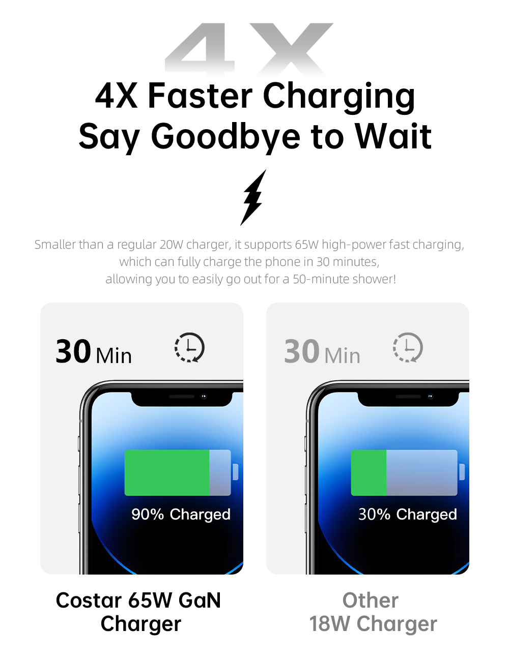 65W GaN Dual Port Fast Charger